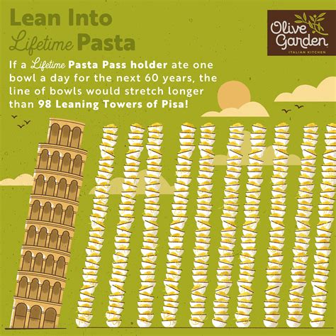 Olive Garden Introduces Never Ending Pasta For Life With First Ever ...