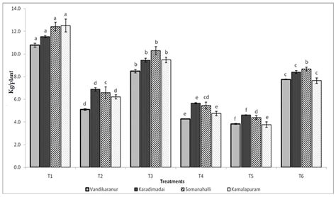 Evaluation of Integrated Pest and Disease Management Combinations ...