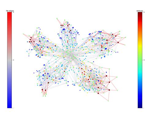 Image result for Sorting Animation Example