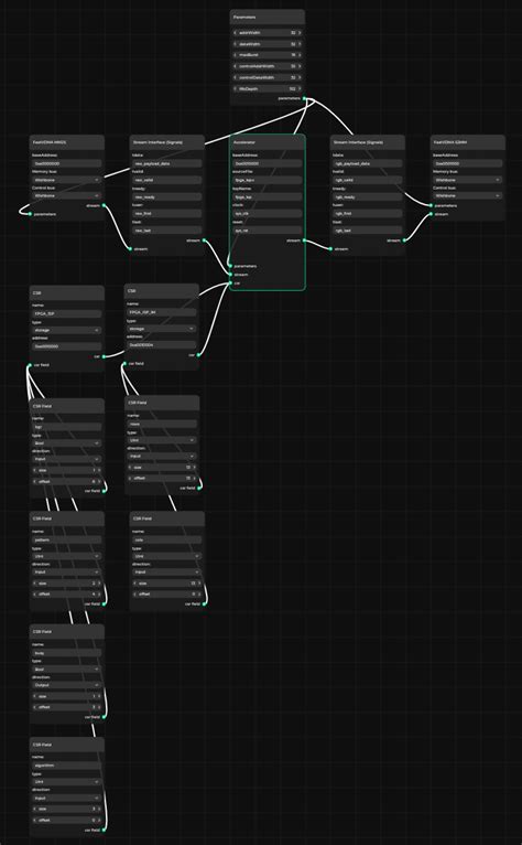 Image result for Accelerator Software