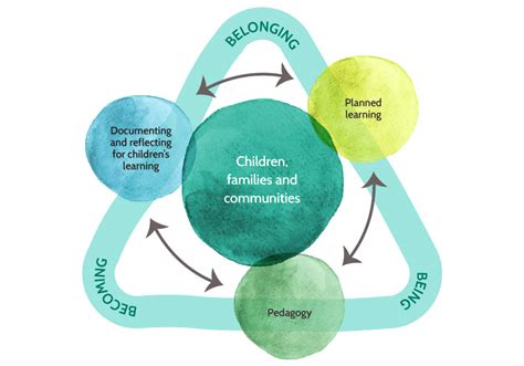 Image result for Decision Making Process