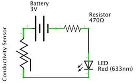 Draw the diagram of identifying electric conductivity of a material ...