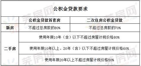 速看！芜湖公积金贷款买房新政！这些人居然能享受8.5-9折利率优惠！