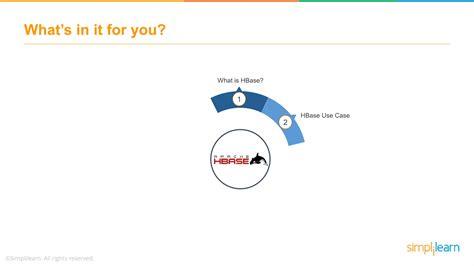 Image result for Hadoop HBase Tutorial