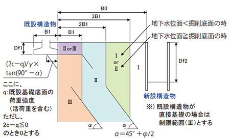 Image result for Calculation for PaO2 On Supplemental O2
