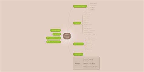 Image result for Computer Science Mind Map