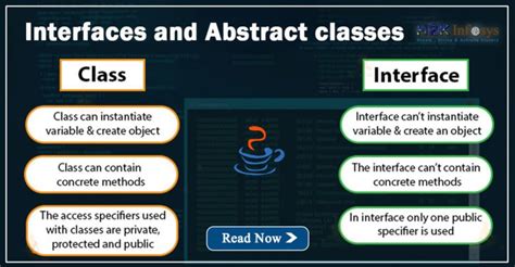 Image result for Why Use Abstract Classes