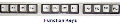Image result for How Many Function Keys Are There