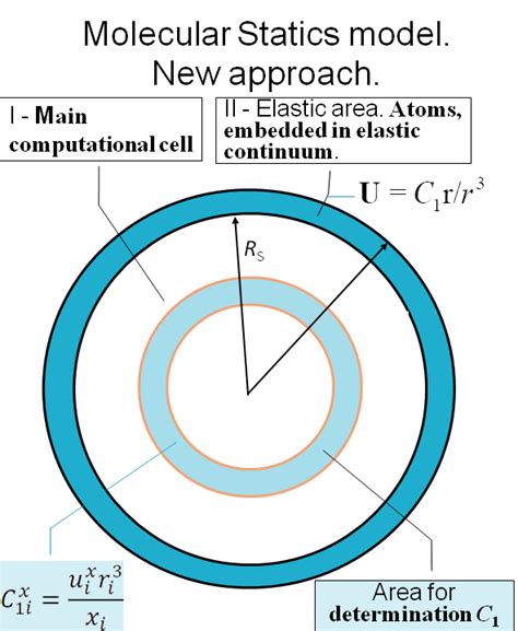 Image result for Cell Sorting Computational Model