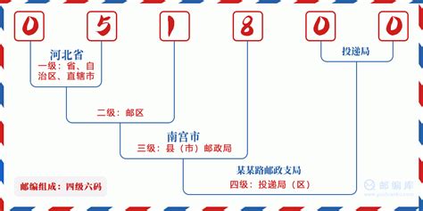 邮编051800：河北南宫 邮政编码查询 - 邮编库 ️