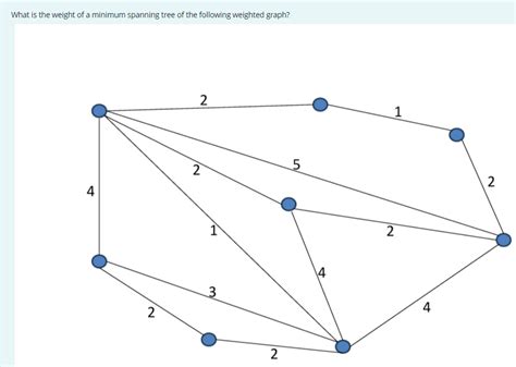 Image result for Minimum Spanning-Tree Weighted Graph