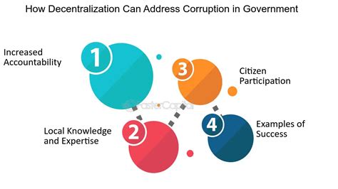 Decentralization 的图像结果