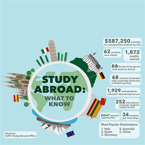 Study Abroad Tips For College Students | Prep Expert