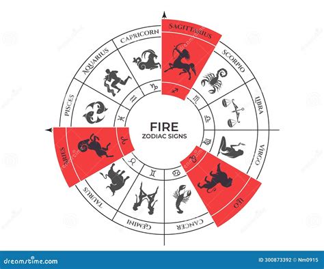 Fire Trine on Zodiac Wheel. Aries, Leo and Sagittarius Stock Vector ...