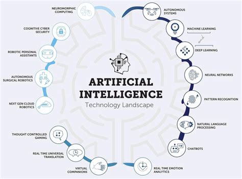 Technology Landscape 的图像结果