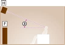 Help Guide | Installing 7.1-channel speaker system using front high ...