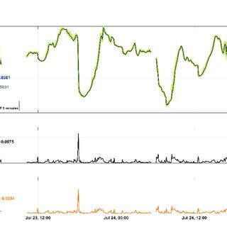 Sensor Data Examples 的图像结果