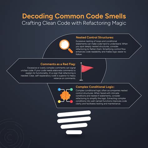 What Is Coding in System Development 的图像结果