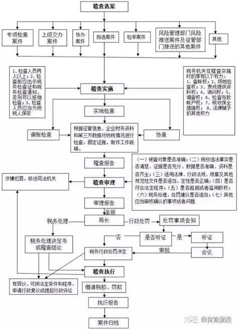 海南省财税学校2021年招生简章 - 职教网