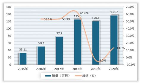 2022年国际原油价格分析与趋势预测