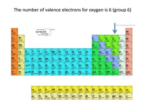 How to draw the lewis structure of carbon monoxide | PPTX | Chemistry | Science