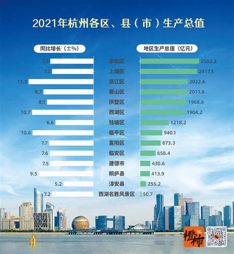 在杭州最最普通人的年消费概况 - 知乎