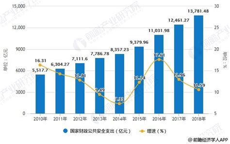 2019年中国执法记录仪行业市场现状及发展前景分析 预计2024年市场规模将接近30亿_领域