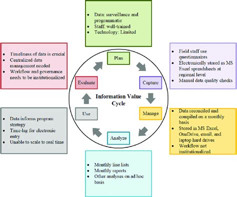 Information as Value 的图像结果