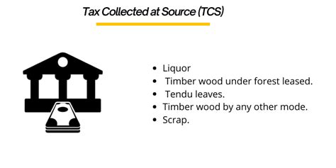 Tax Collected at Source (TCS)