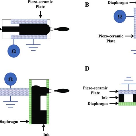 Image result for Electrostatic Induction Inkjet Printer