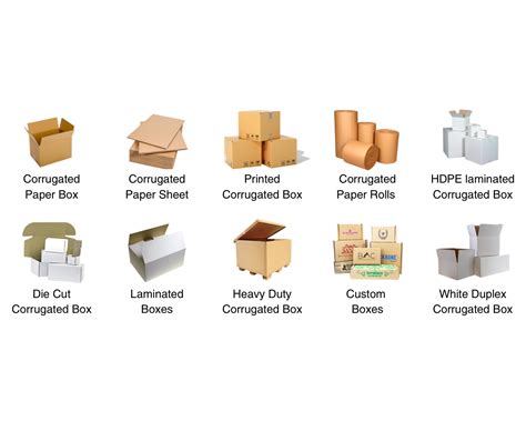 Guide to Corrugated Paper Box Packaging - Patel Packing Industries