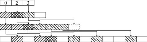 Image result for Inter-Processor Communication