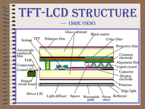 TFT LCD Tutorials 的图像结果