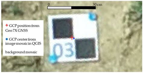 Potential of Ultra-High-Resolution UAV Images with Centimeter GNSS ...
