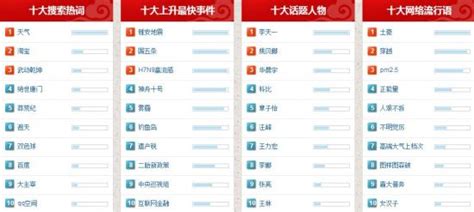 2013百度搜索风云榜出炉 iPhone 5S上榜_97973手游网