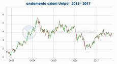 azioni popolare di sondrio quotazioni azioni unipol investireinborsa info azioni popolare di sondrio quotazioni azioni unipol investireinborsa info