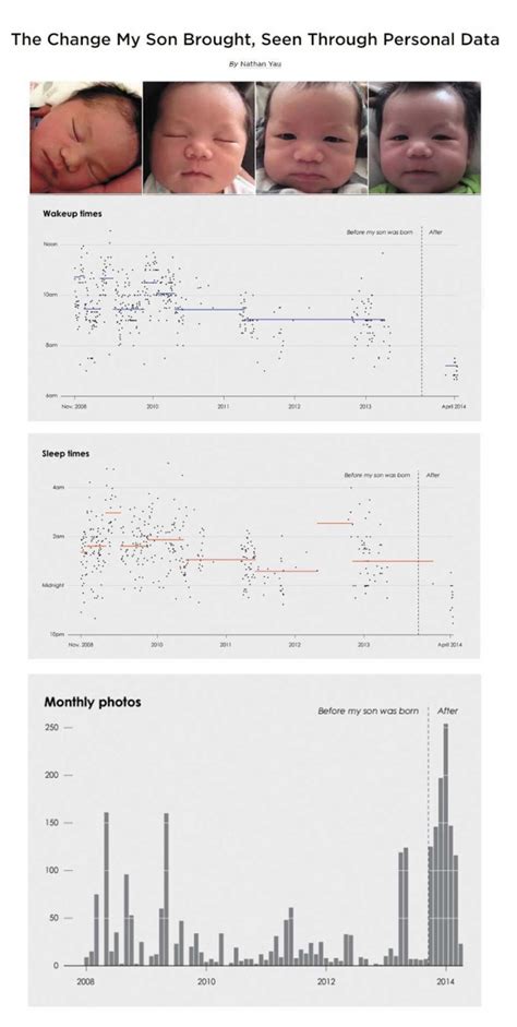 Image result for Explain Data
