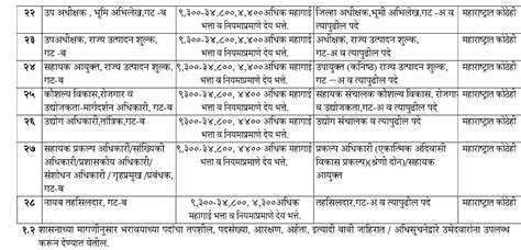 MPSC Posts Information 的图像结果