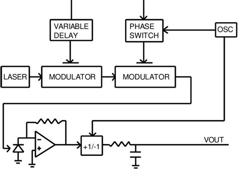 Image result for MATLAB Algorithm Phase Detector