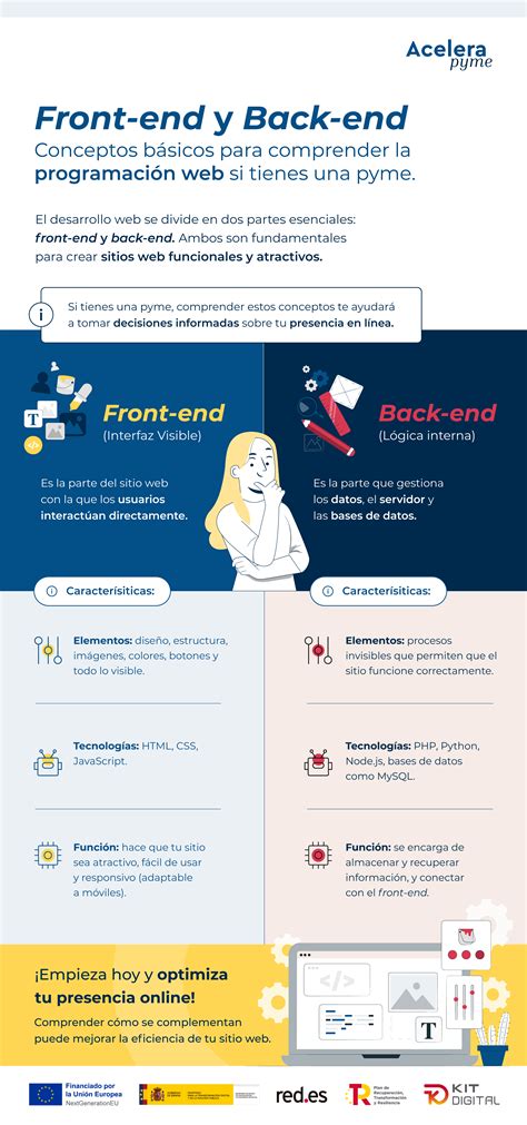 Front-end y Back-end: conceptos básicos para comprender l...