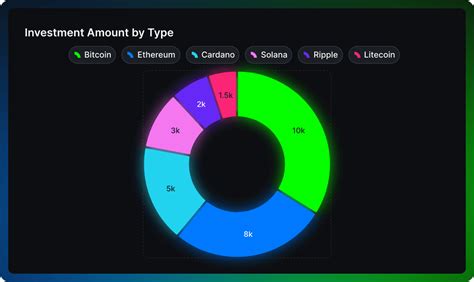 Image result for Interactive Line Graphs