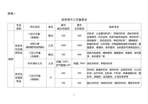 官方 | 医师职称等级划分 - 【助理 - 主任】 - 知乎