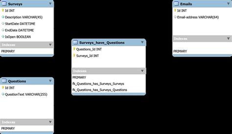 Database Questions 的图像结果