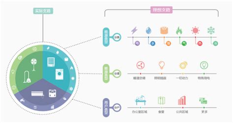 智慧能源管理平台-深圳市易电能源互联网科技有限公司