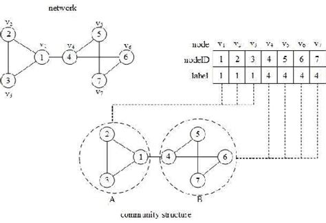 Finding Community Structure in Very Large Networks 的图像结果