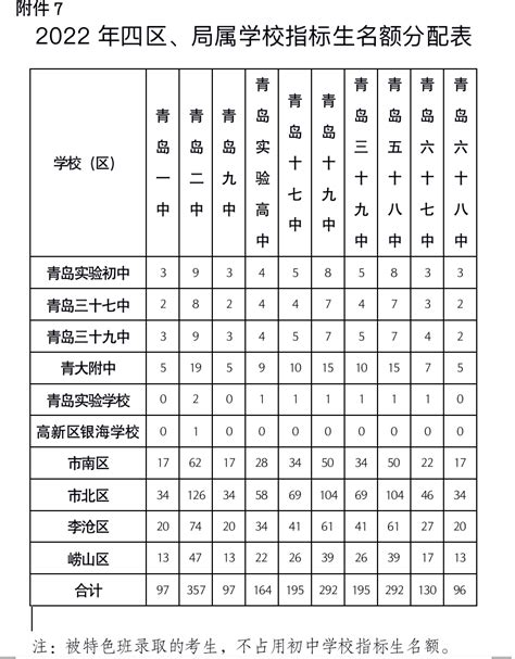 2021扬州市直普高非指标生中考录取分数线（扬州教育网）