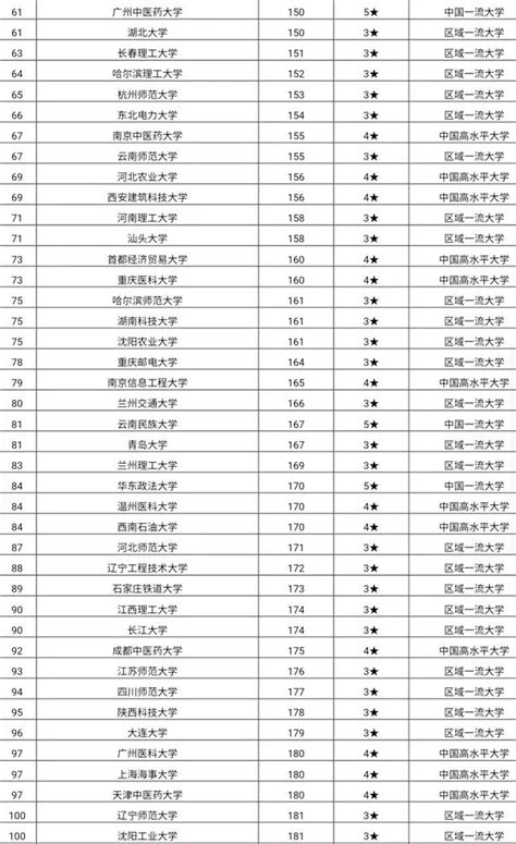 双非大学100强院校（非985、211）-搜狐大视野-搜狐新闻