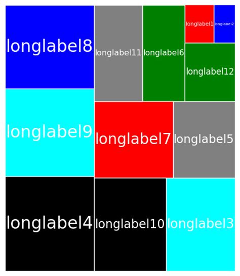 Image result for TreeMap Matplotlib