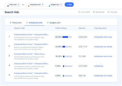 Boost Your Paid Search Campaigns With Top PPC Tools | Similarweb