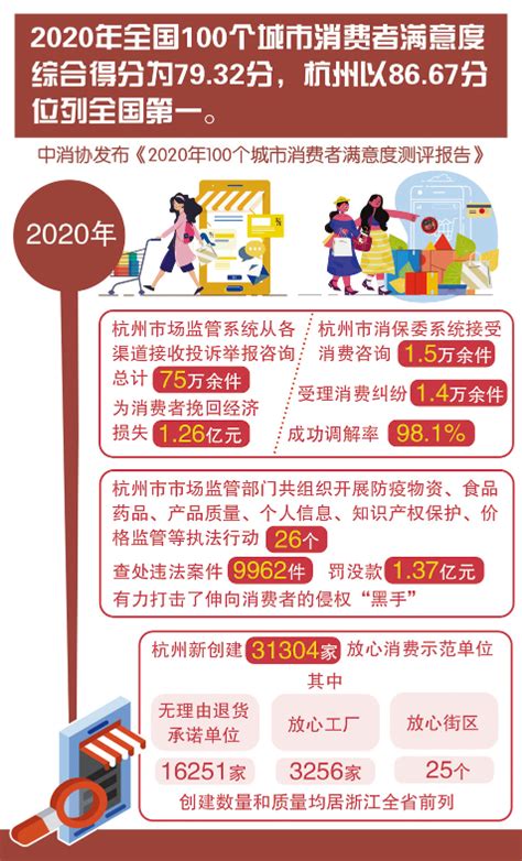 杭州发放第二期数字消费券，总金额1.85亿元_资讯_观潮新消费